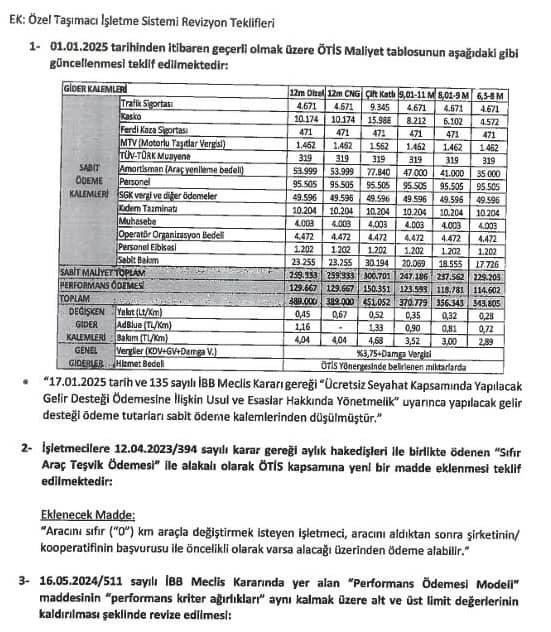 2025 ÖTİS GÜNCELLEMESİ HAKKINDA
